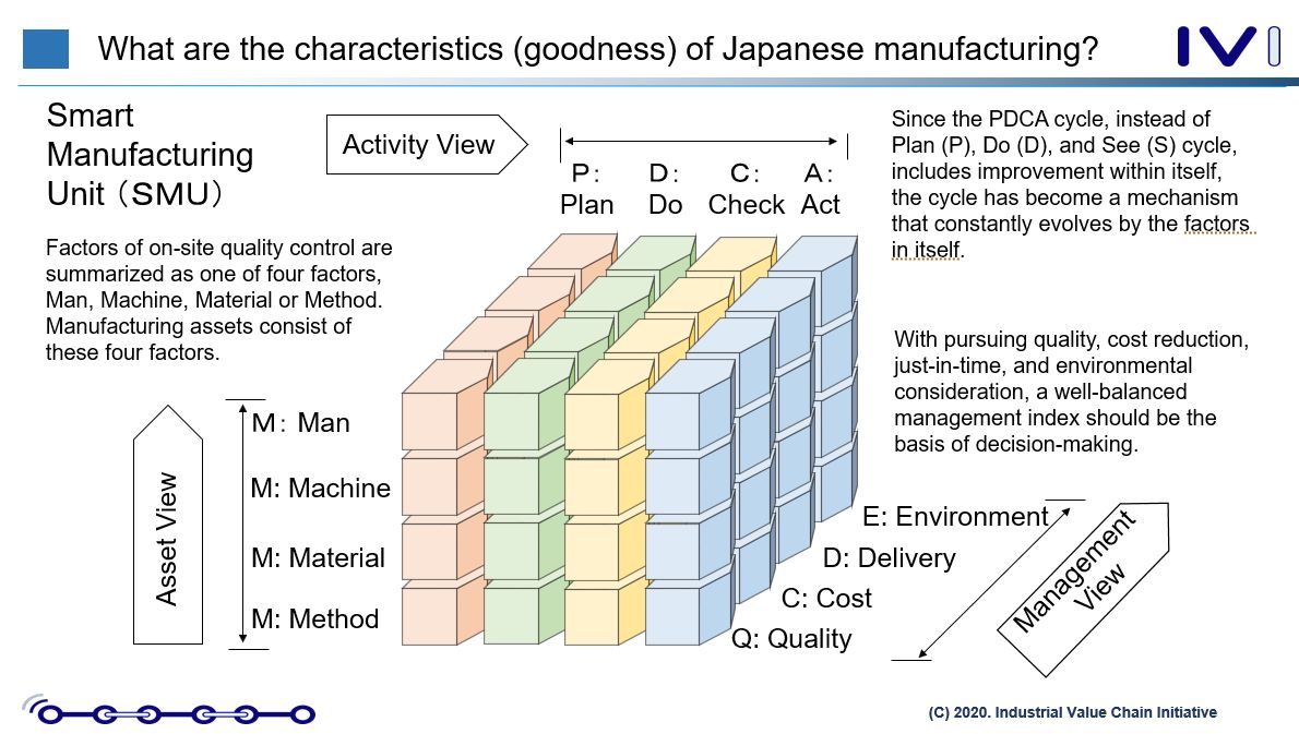IVIの考え方 Industrial Valuechain Initiative
